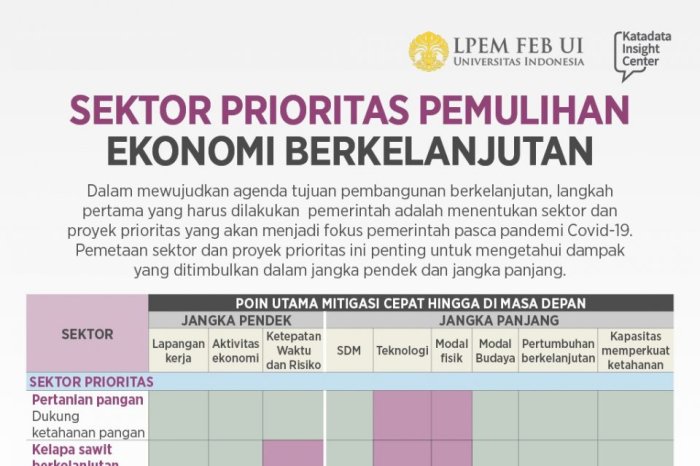 Pemulihan nasional ekonomi infografis berlanjut republika Pemulihan nasional ekonomi infografis berlanjut republika