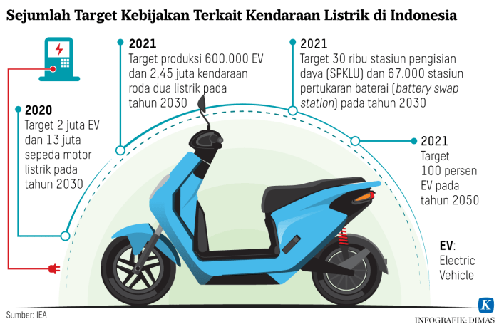 Perkembangan Kendaraan Listrik di Jepang dan Korea
