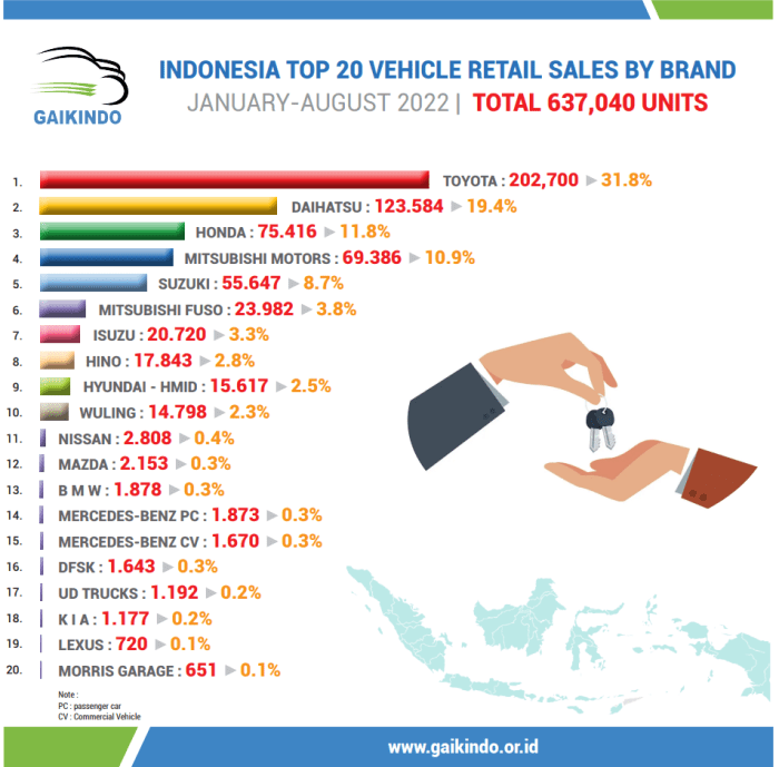 Gambaran Umum Pasar Mobil di Indonesia: Tren, Faktor, dan Masa Depan