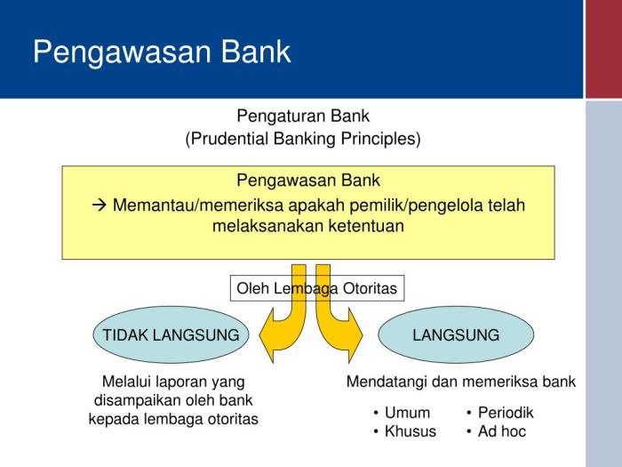 OJK Perketat Pengawasan terhadap Bank Perkreditan Rakyat