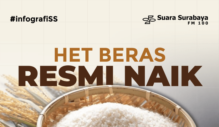 Harga Beras Premium Naik Lagi, Ini Kata Mendag