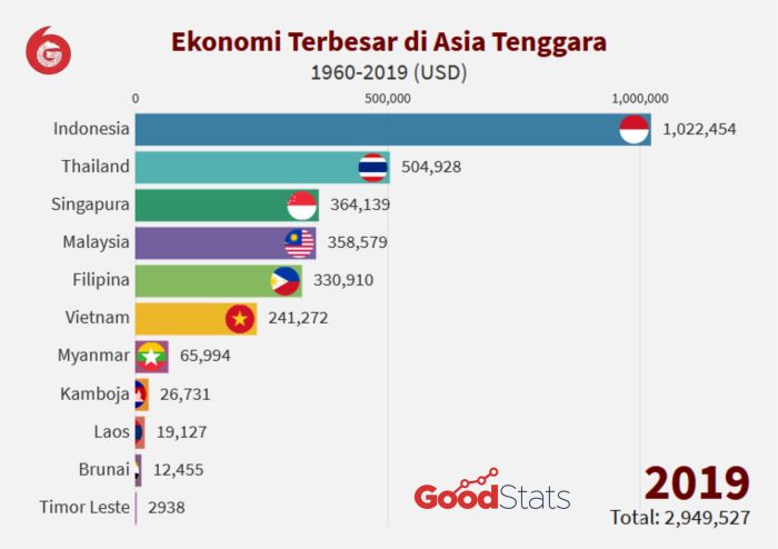 Tenggara negara asean malaysia ibukotanya vietnam thailand filipina lengkap sejarah brunei singapura darussalam kawasan ips letak berdirinya materi benua daerah Investasi Global Geser ke Asia Tenggara, Indonesia Diuntungkan