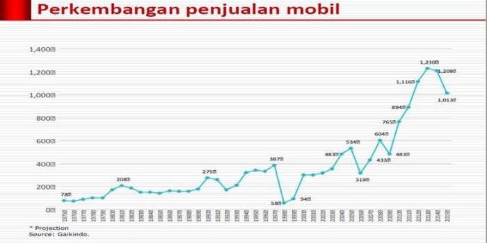 Perkembangan ECU dan Chipset Otomotif Terkini